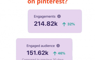 how to increase engagement on pinterest