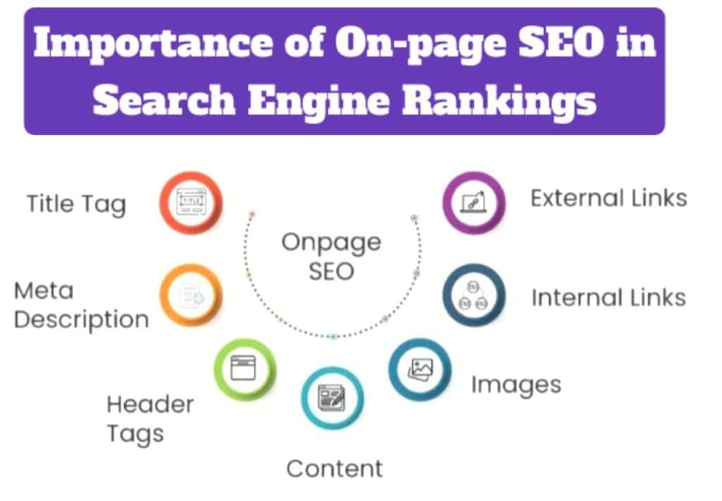 Importance of On-page SEO in Search Engine Rankings